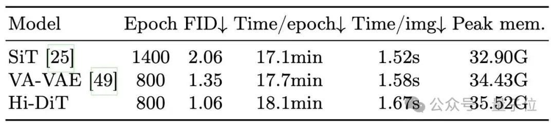 扩散模型路线之争可以停了？Latent‑Pixel混合扩散生成新范式上线 | ECCV'26