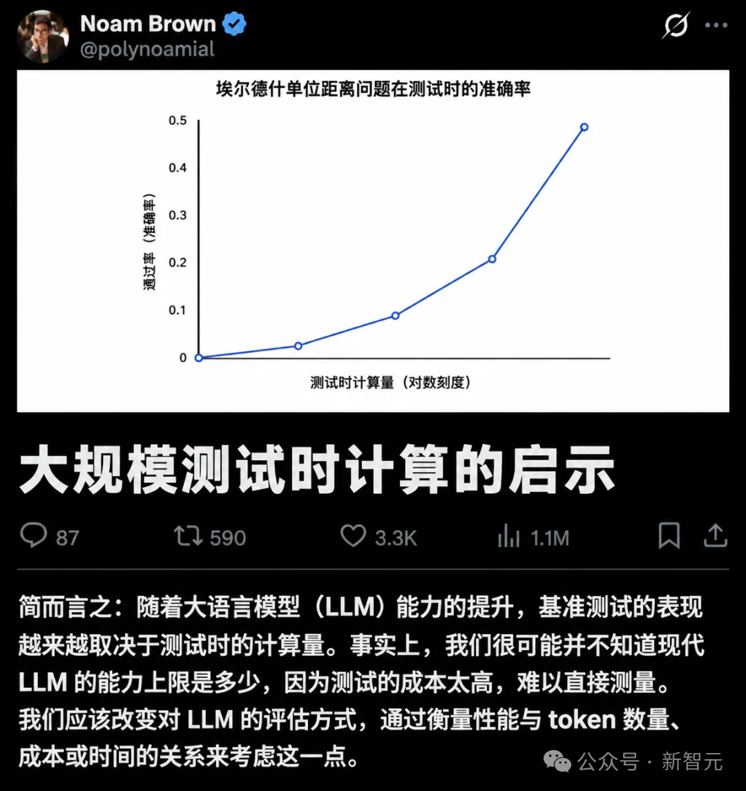 Scaling意外涌现!万名智能体暗中抱团,智商领先GPT-6半年