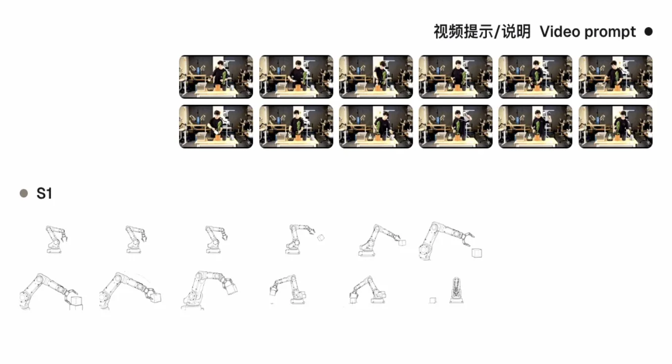 “AlphaGo”杀进足球场!自我对弈140年,机器人练成“梅西终结者”