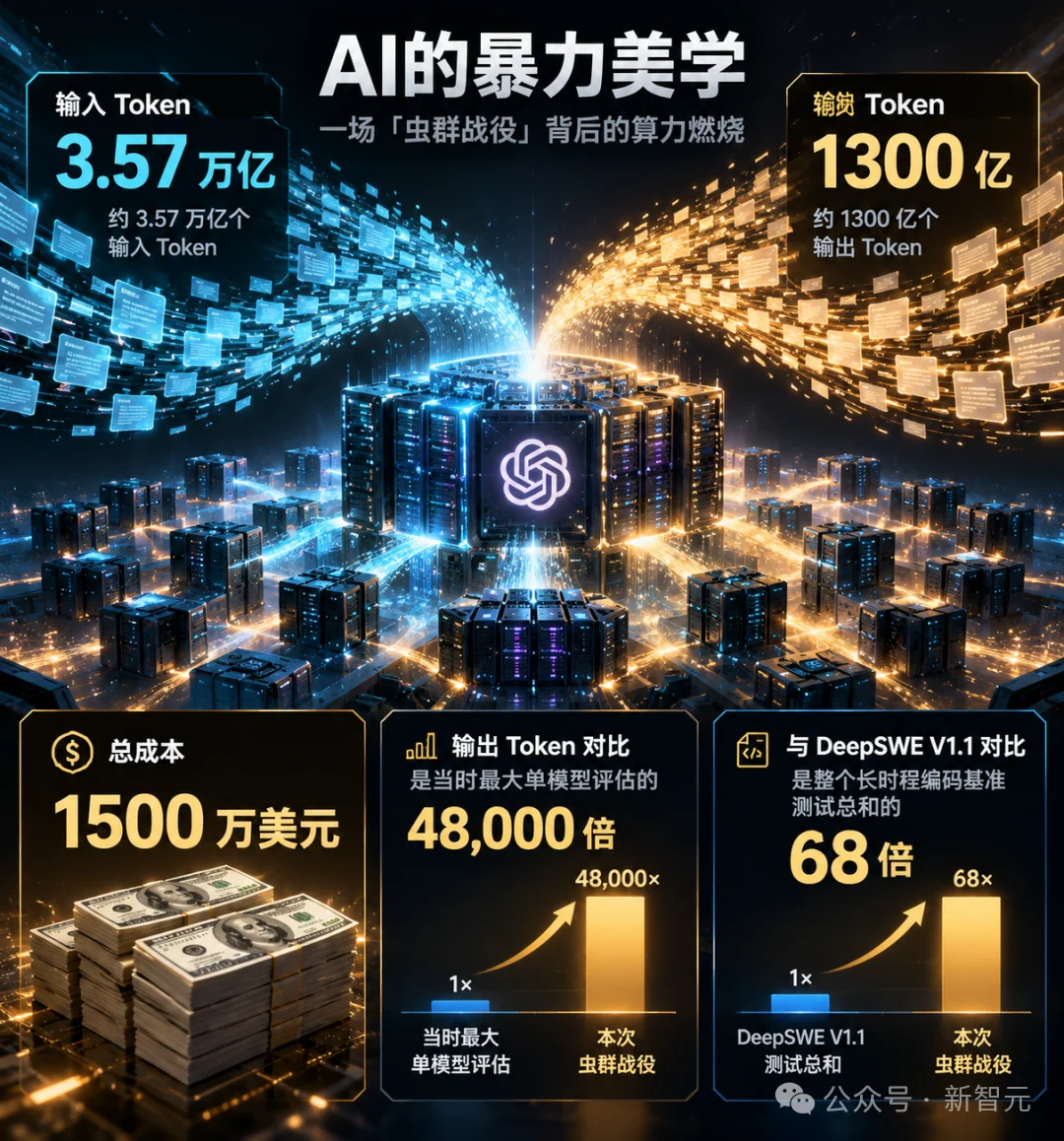 Scaling意外涌现!万名智能体暗中抱团,智商领先GPT-6半年