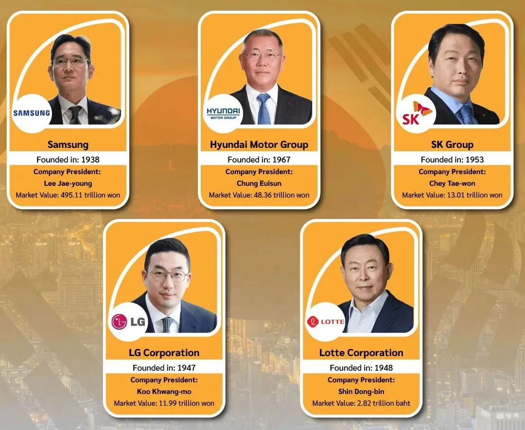 韩国的