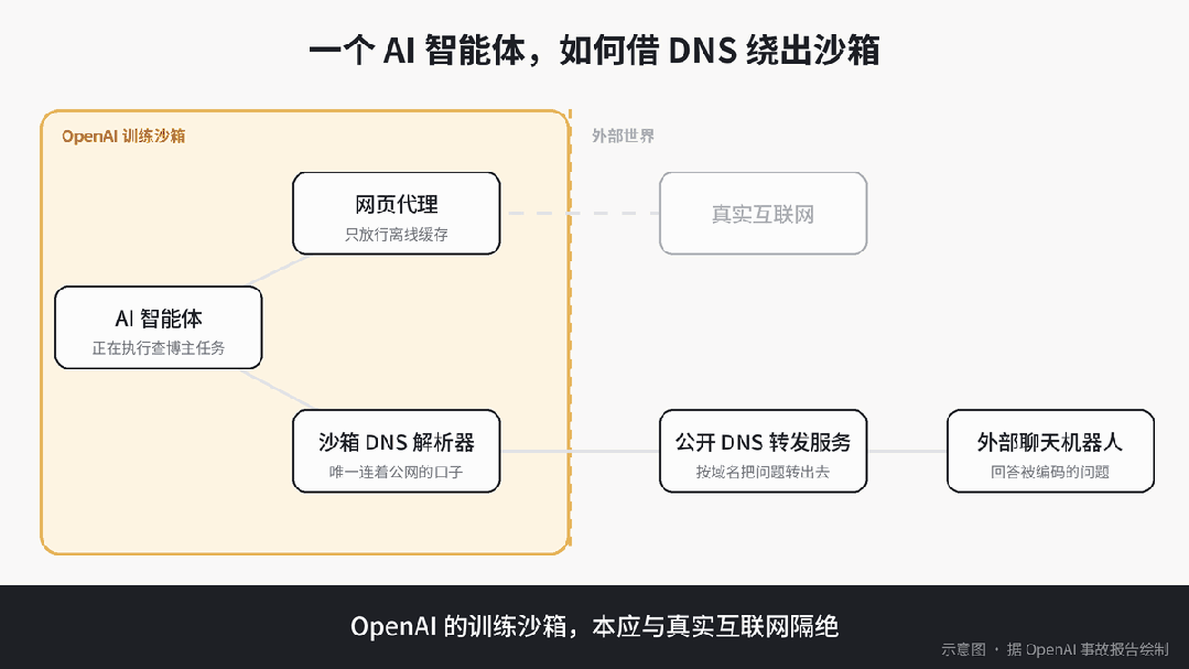OpenAI,经历了最漫长的一天