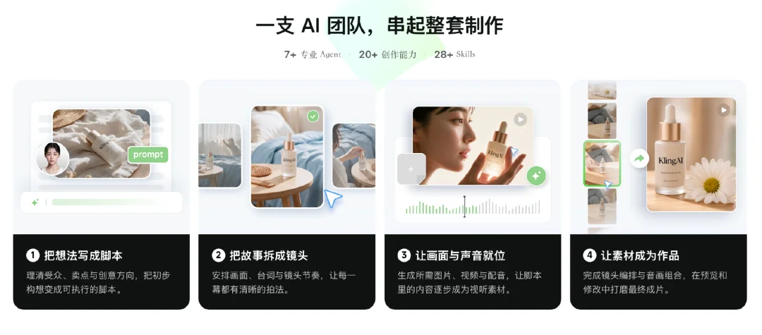 独家 | 快手内测AI视频工具“likli”，AI视频赛道开启大厂决战