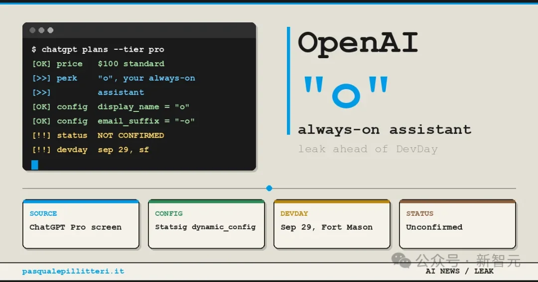 刚刚，OpenAI神秘「o」代码曝光！ChatGPT要变24小时员工