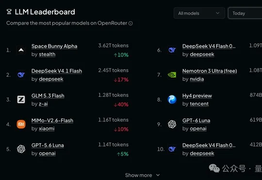 又快又能打！匿名模型玉兔模型杀上双榜第一，Coding实测全记录