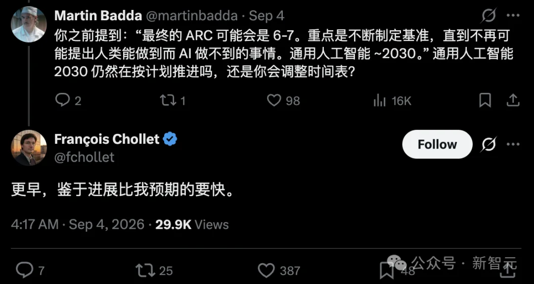 门萨智商测试被AI考爆了!151满分登顶,99.97%人类被碾压