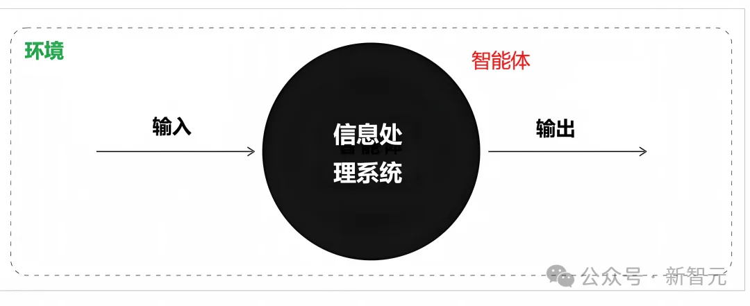 智能也有「元素周期表」！人类和细菌同一格，最强AI还低一位