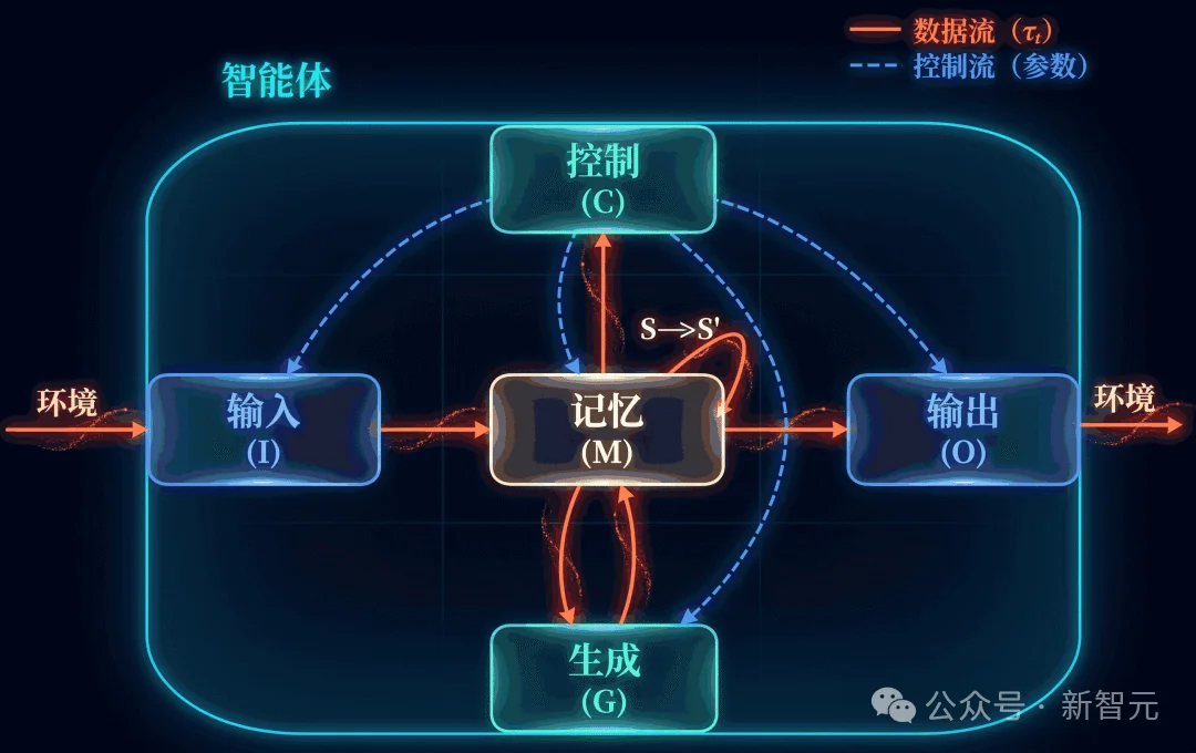 智能也有「元素周期表」！人类和细菌同一格，最强AI还低一位
