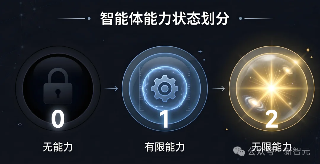 智能也有「元素周期表」！人类和细菌同一格，最强AI还低一位