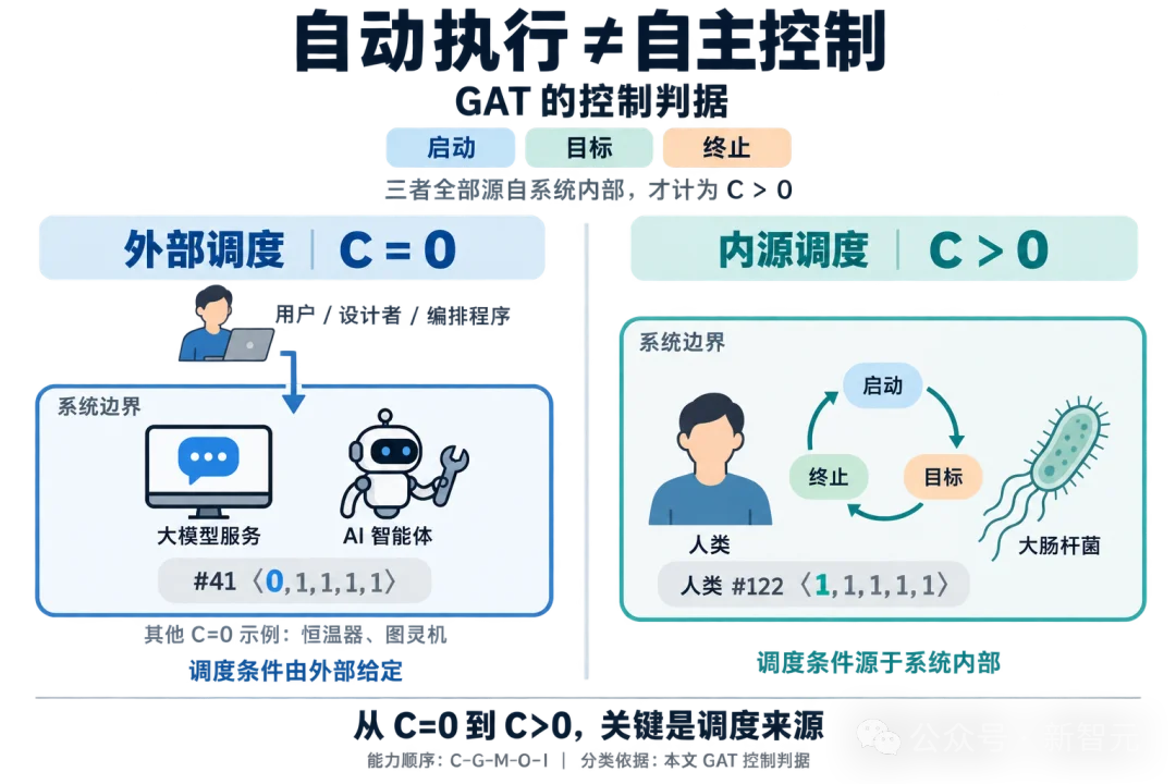 智能也有「元素周期表」！人类和细菌同一格，最强AI还低一位