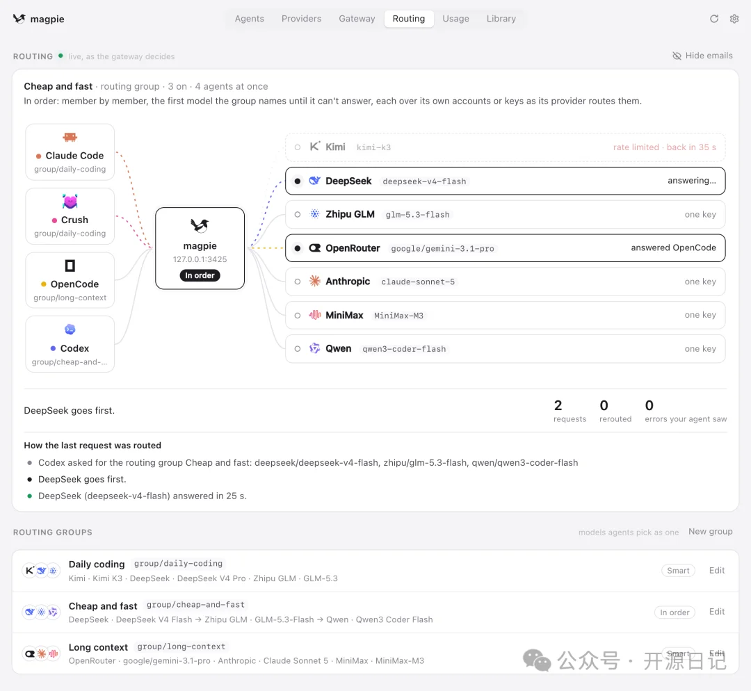 GitHub 又一个神级 Agent 工具，CC Switch 又多了个新对手。