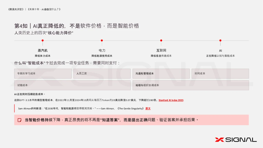 AI技术平权时代:AI放大能力,人决定价值