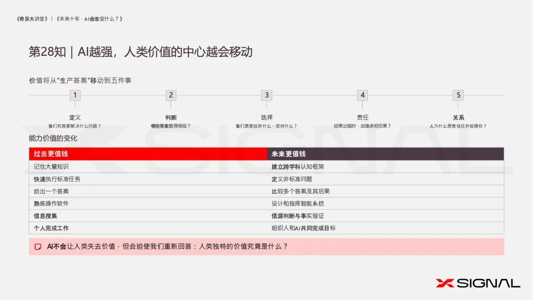 AI技术平权时代:AI放大能力,人决定价值