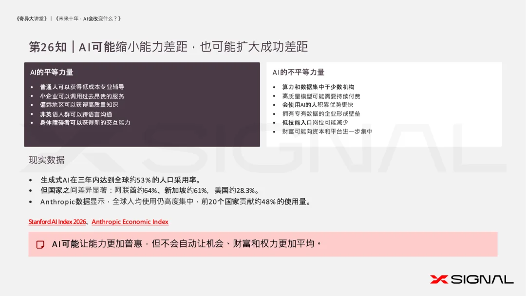 AI技术平权时代:AI放大能力,人决定价值
