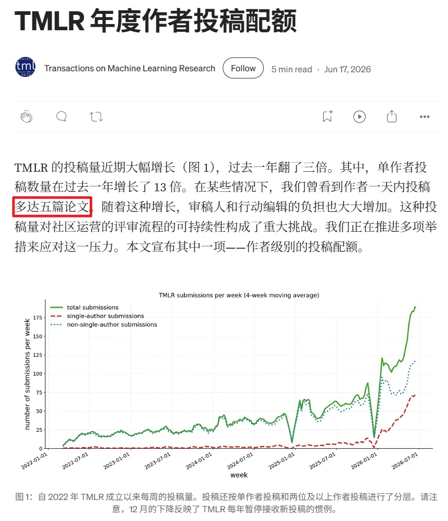 AI代写论文露馅？顶刊主编一问，作者啥都答不上来