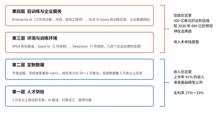 揭秘Mercor：一家能卡OpenAI和Anthropic脖子的“外包”公司