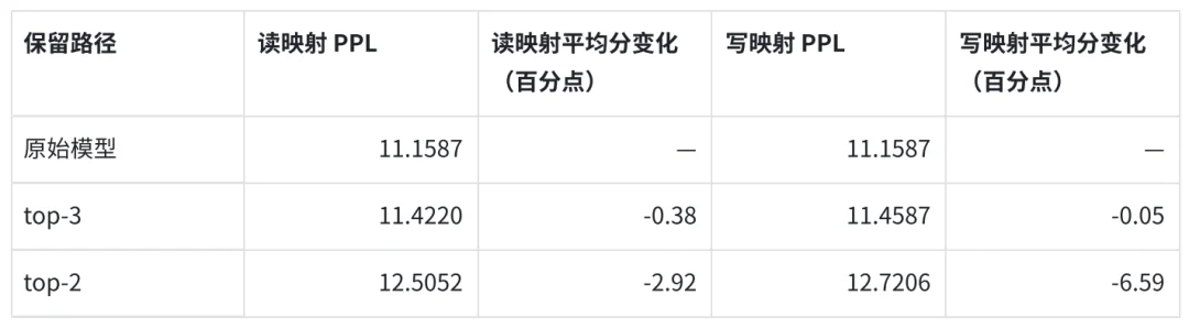 DeepSeek mHC多流残差坍塌失效了？