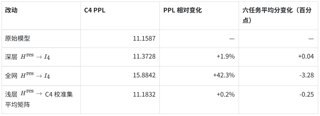 DeepSeek mHC多流残差坍塌失效了？