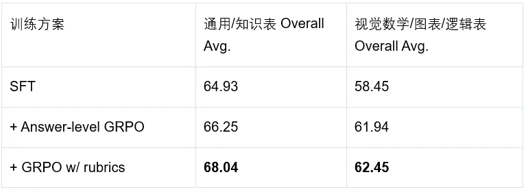 答案正确，推理就可靠吗？V-Rubrics用35万条细粒度准则细化多模态强化学习奖励