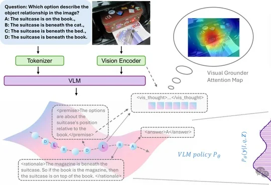 面向视觉语言模型的强化隐空间推理：先分解、看，再推理|EMNLP'26