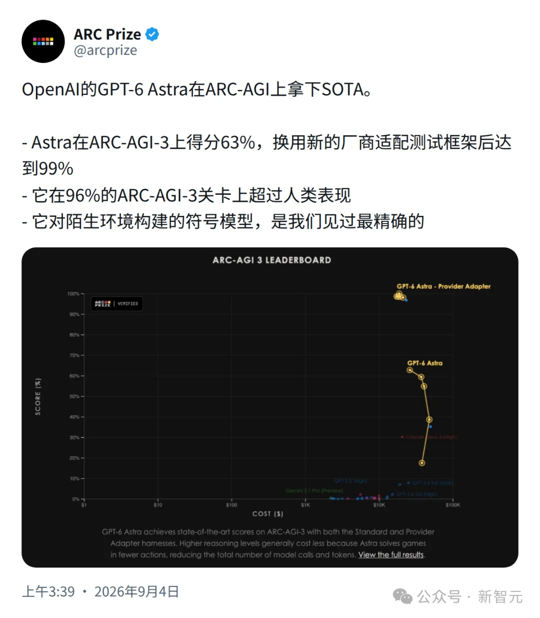 平均6天一个新旗舰!大模型更新快到人类跟不上了