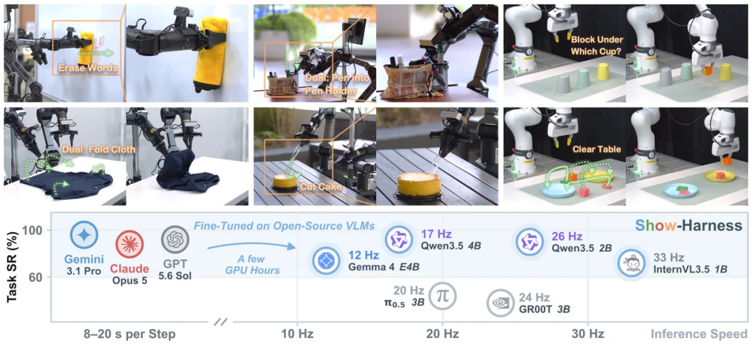 从 Computer-Use 到 Robot-Use:一套接口让 VLM 直接「玩转」真实机器人