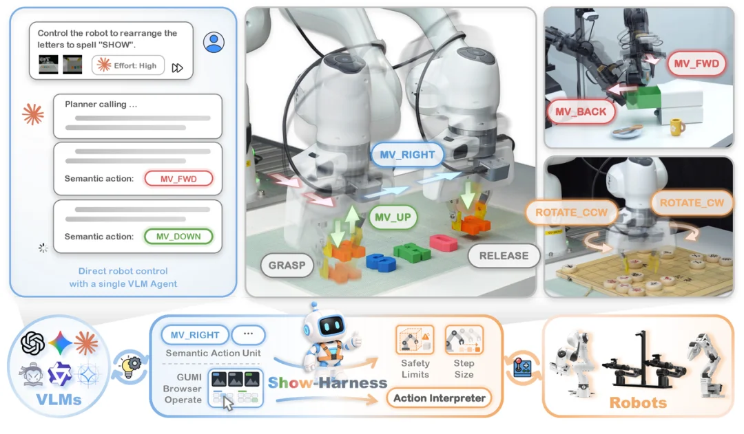 从 Computer-Use 到 Robot-Use:一套接口让 VLM 直接「玩转」真实机器人