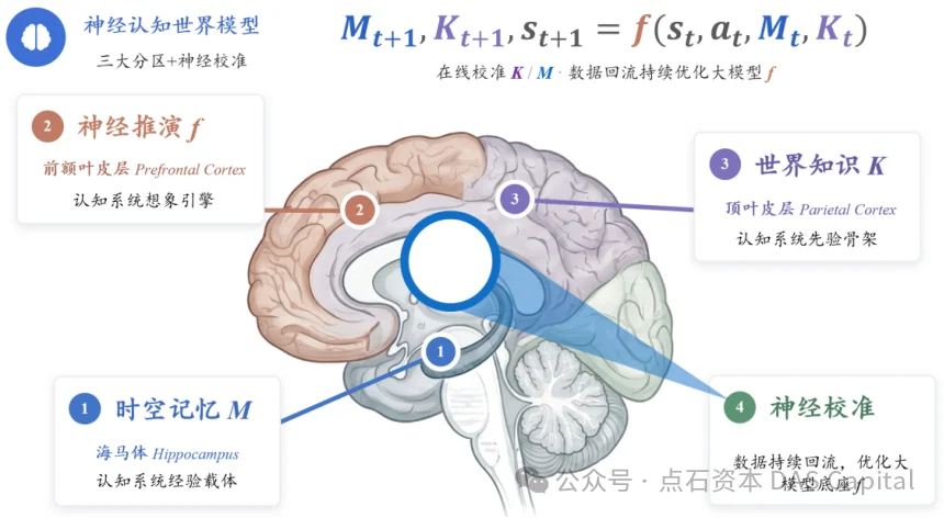 「寰宇心生 WorldMind」完成数千万种子轮融资，点石资本担任独家财务顾问 | 点石交易