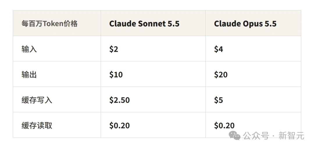 刚刚，性价比之王Sonnet 5.5发布！