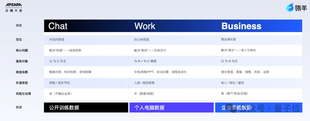 AI用了一堆、钱没赚到？阿里瓴羊放话：AI员工得直接扛KPI