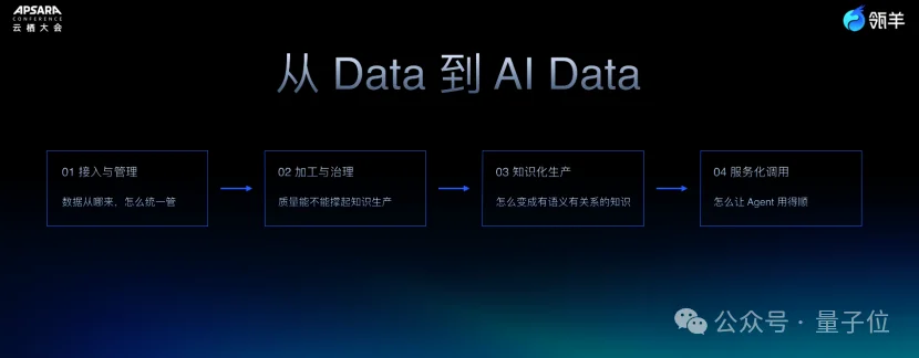 AI用了一堆、钱没赚到？阿里瓴羊放话：AI员工得直接扛KPI
