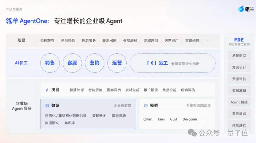 AI用了一堆、钱没赚到？阿里瓴羊放话：AI员工得直接扛KPI
