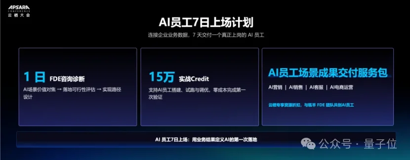 AI用了一堆、钱没赚到？阿里瓴羊放话：AI员工得直接扛KPI