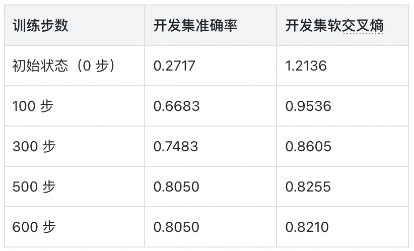 耗时1h！打造属于你自己的Jev，喂饭级教程来了！