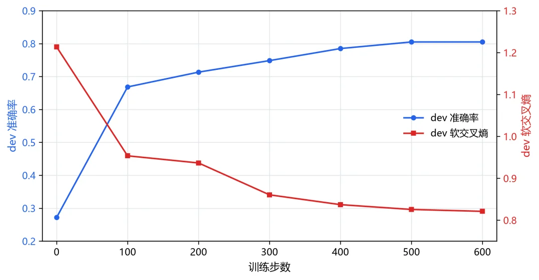 耗时1h！打造属于你自己的Jev，喂饭级教程来了！