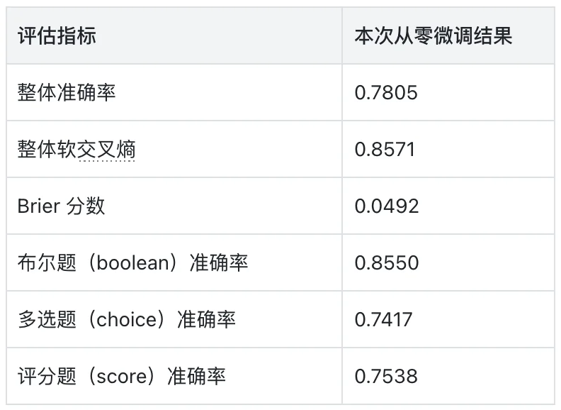 耗时1h！打造属于你自己的Jev，喂饭级教程来了！