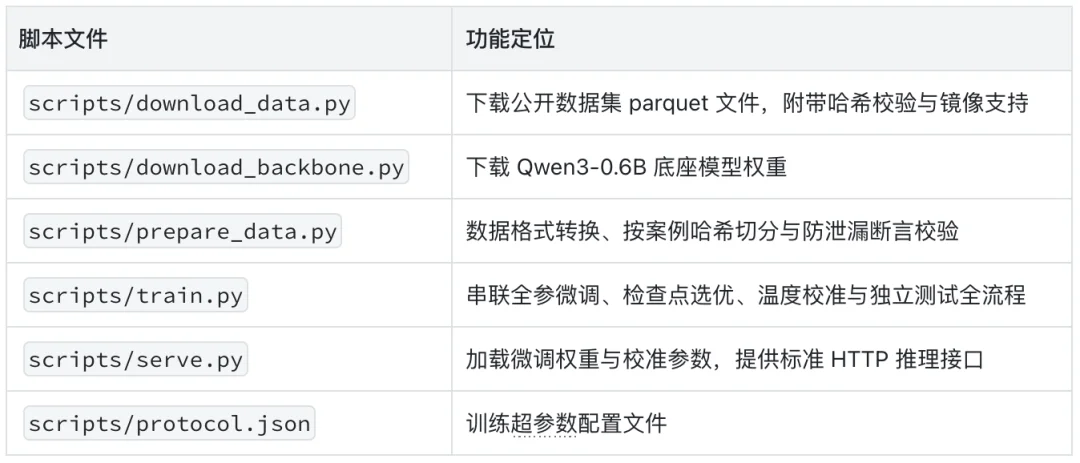 耗时1h！打造属于你自己的Jev，喂饭级教程来了！