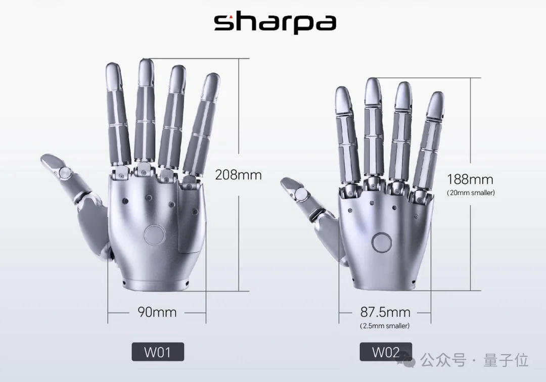 灵巧操作头号玩家：Sharpa把指尖「触觉」进化到全面「体感」