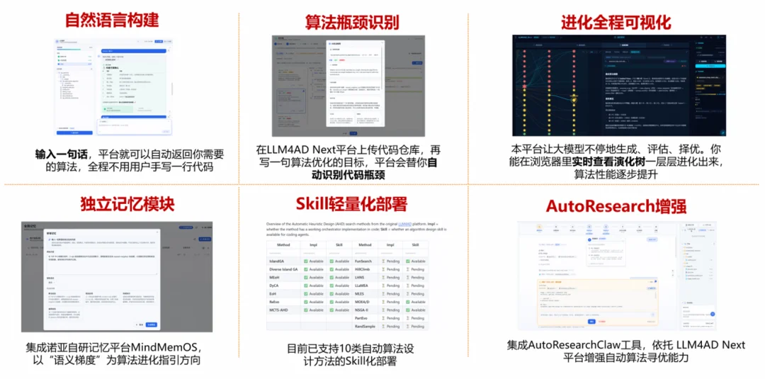 LLM For Algorithm Design,华为联合团队斩获SAT 2026大赛AI赛道冠军