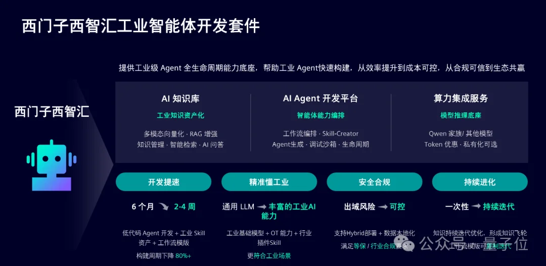 工业创新进入“组队局”，拆解西门子Xcelerator开放生态的赋能链路