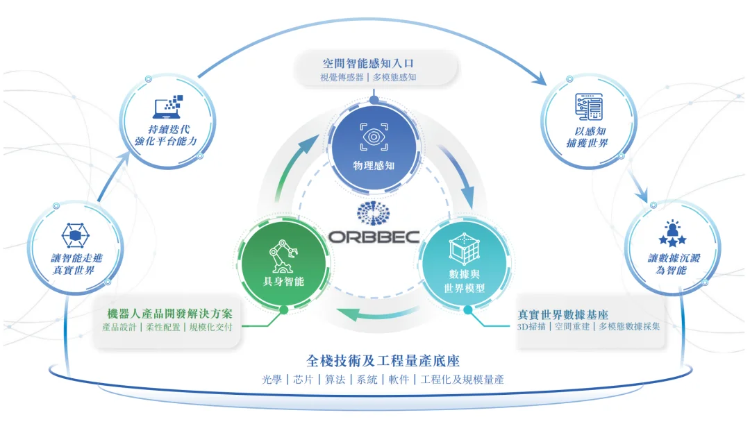 350亿机器人3D视觉一哥，冲刺港交所！蚂蚁是股东