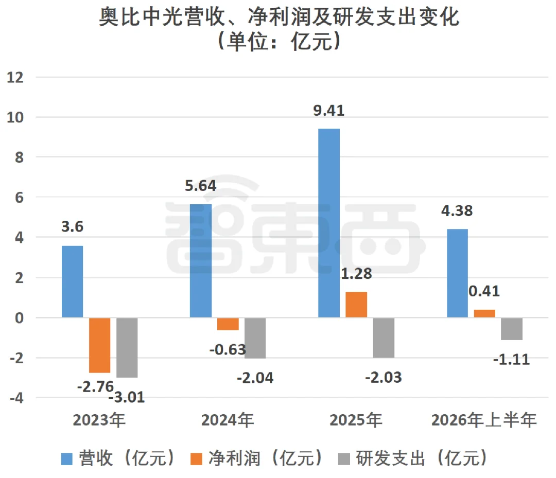350亿机器人3D视觉一哥，冲刺港交所！蚂蚁是股东