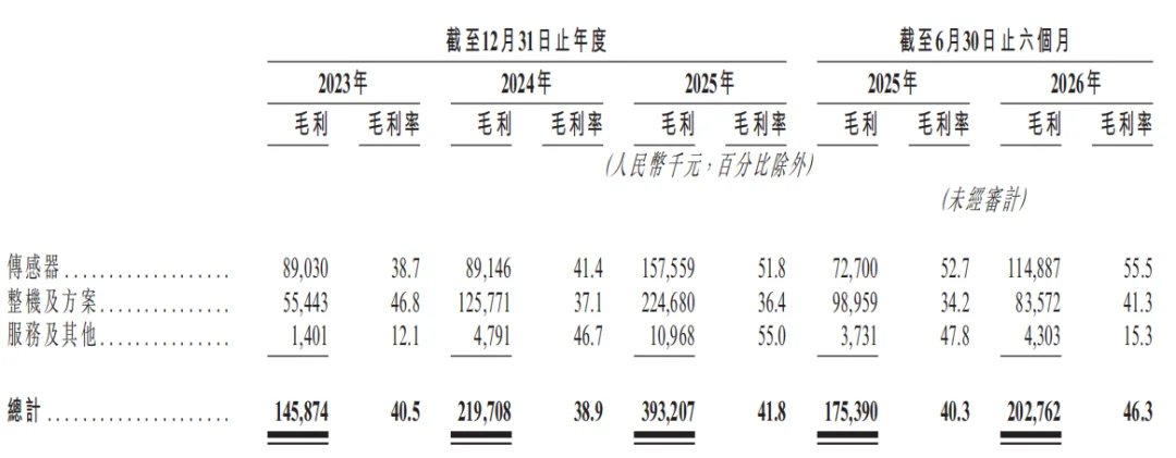 350亿机器人3D视觉一哥，冲刺港交所！蚂蚁是股东