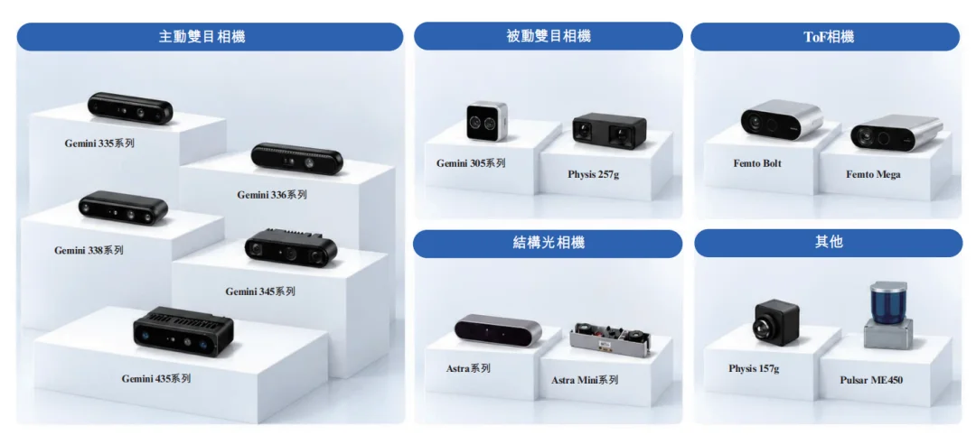350亿机器人3D视觉一哥，冲刺港交所！蚂蚁是股东