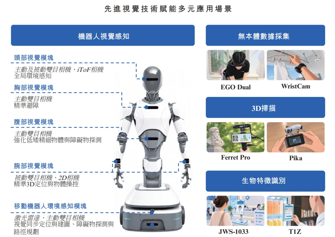 350亿机器人3D视觉一哥，冲刺港交所！蚂蚁是股东