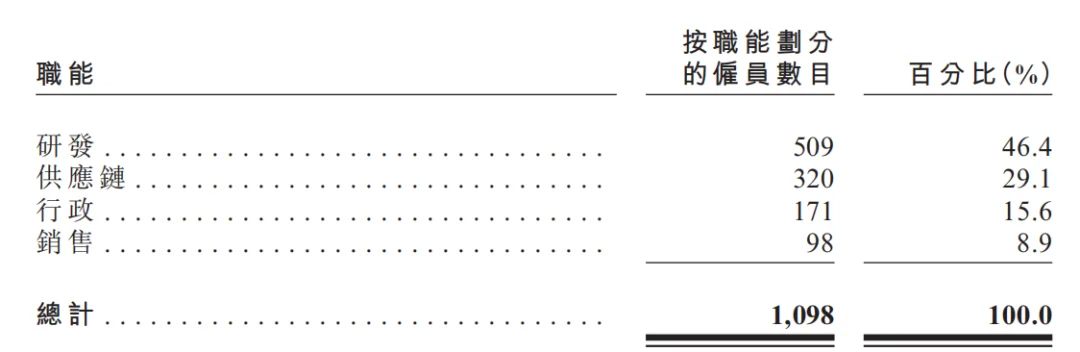 350亿机器人3D视觉一哥，冲刺港交所！蚂蚁是股东
