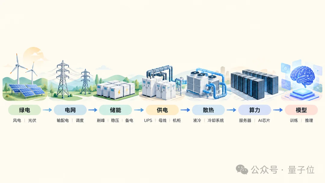 HC归来，华为正重新定义AIDC基础设施