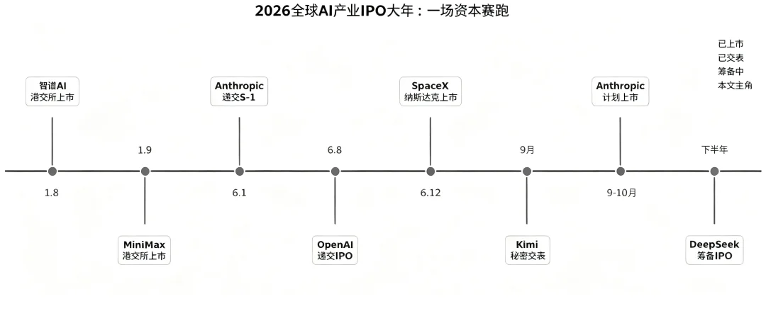 秘密交表!Kimi 估值500亿美元,中国AI最大IPO来了