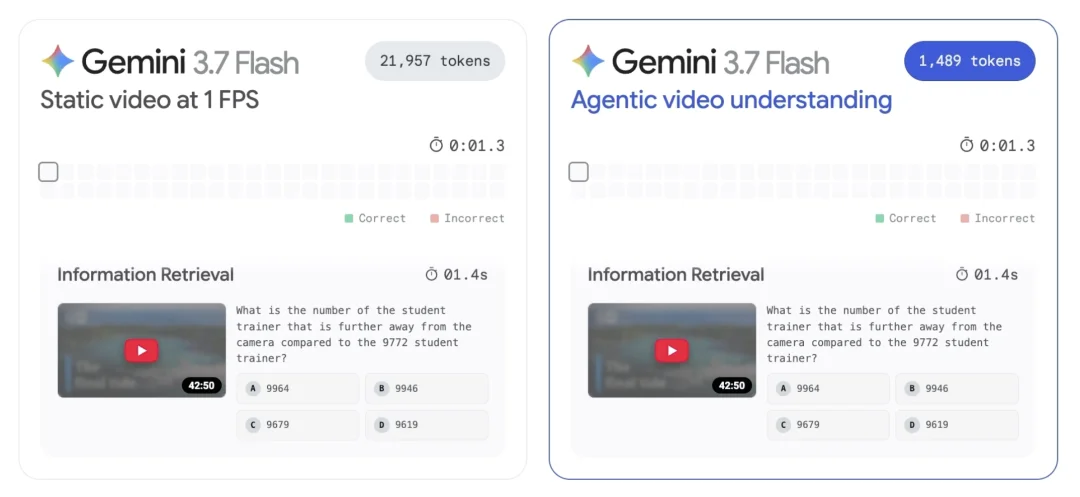 能让谷歌逆风翻盘的AI,可能不是 Gemini