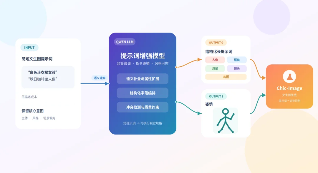 深度｜近3000家付费客户之后，这家创业公司如何把服装审美写进大模型？